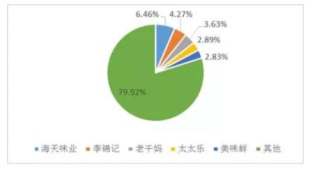 北交所企業(yè)深度研究 朱老六（831726）——從東北腐乳龍頭到生物科技創(chuàng)新的跨越之路